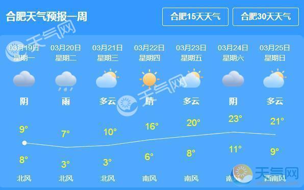 2021年合肥天气入冬了吗?合肥天气情况情况-图3 2021年合肥天气入冬了吗?合肥天气情况情况-图3