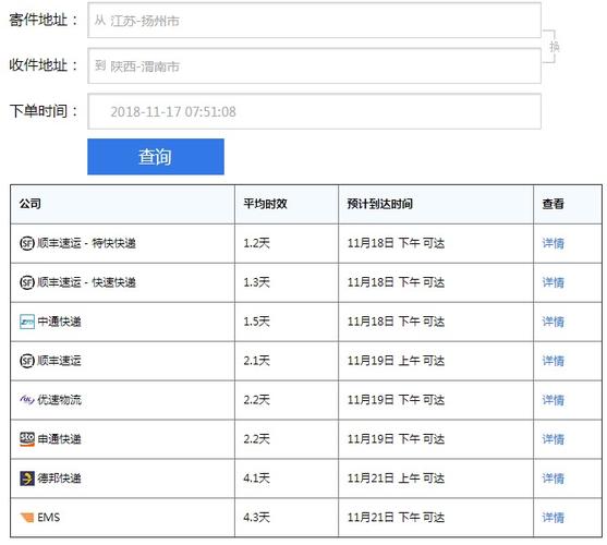 快递一般几天能到目的地?其情况天气情况-图2 快递一般几天能到目的地?其情况天气情况-图2