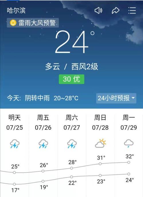 夏天旅游不热的六个景区？铁力天气情况铁力天气情况