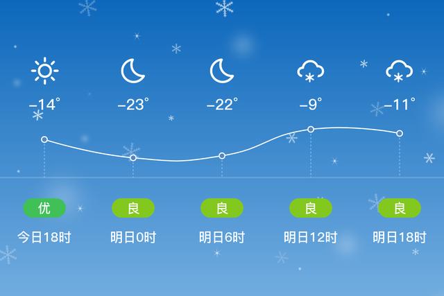 夏天旅游不热的六个景区?铁力天气情况铁力天气情况-图2 夏天旅游不热的六个景区?铁力天气情况铁力天气情况-图2