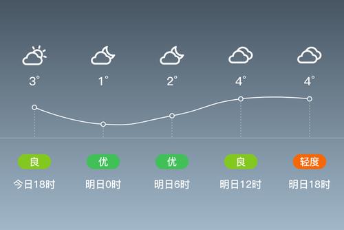 青岛李沧区什么时候停暖气?李沧区天气情况-图3 青岛李沧区什么时候停暖气?李沧区天气情况-图3