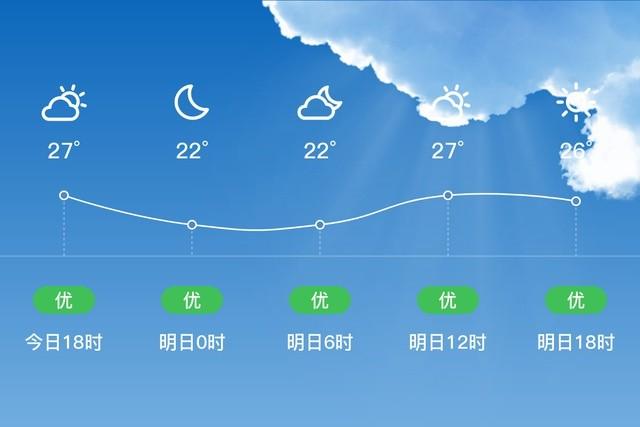 山西沁水是哪个市的?垣曲天气情况-图2 山西沁水是哪个市的?垣曲天气情况-图2