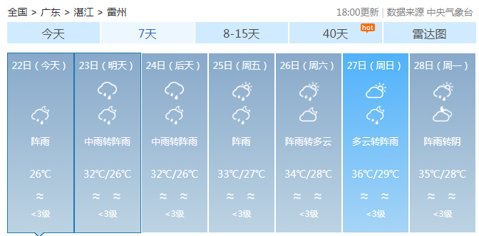 雷州气候特点?雷州天气情况-图1 雷州气候特点?雷州天气情况-图1