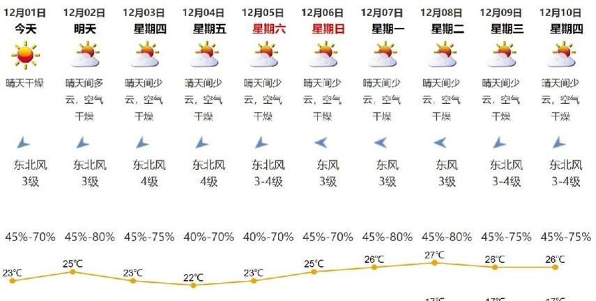 2021年12月天气怎样?月末天气情况-图3 2021年12月天气怎样?月末天气情况-图3
