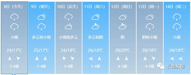 长岛天气最佳旅游时间?长岛天气情况-图2 长岛天气最佳旅游时间?长岛天气情况-图2