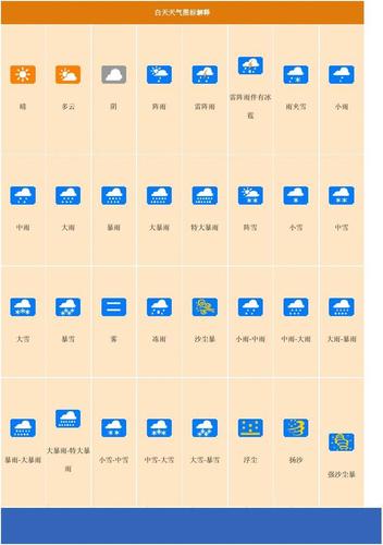 天气预报的各种标志代表的含义?天气情况标志-图2 天气预报的各种标志代表的含义?天气情况标志-图2