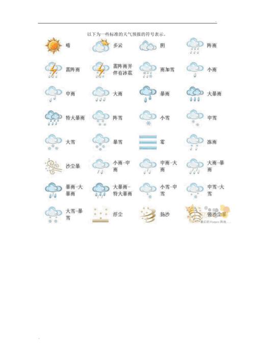 天气预报的各种标志代表的含义?天气情况标志-图3 天气预报的各种标志代表的含义?天气情况标志-图3