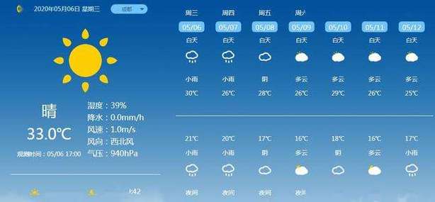 贵州省兴义市一年四季的天气怎么样?兴义天气情况-图2 贵州省兴义市一年四季的天气怎么样?兴义天气情况-图2