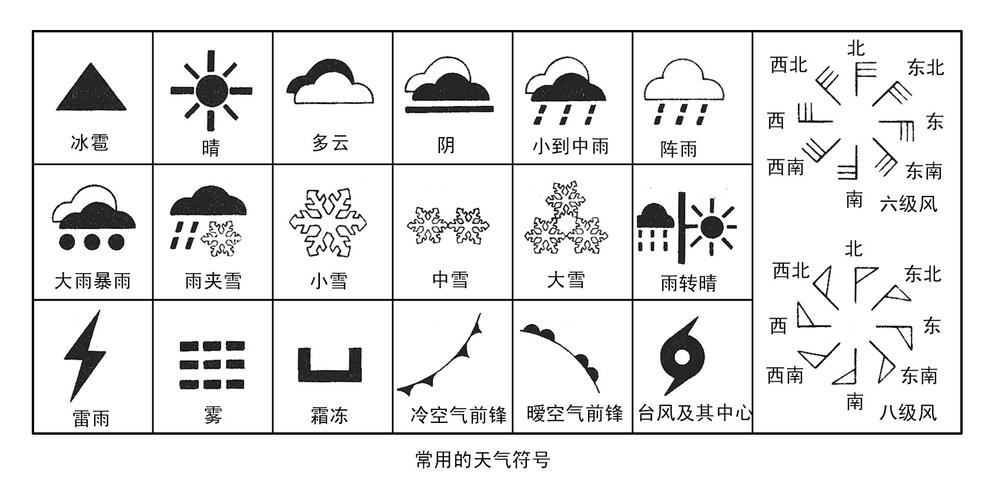 不常见的天气符号100个?天气情况100-图2 不常见的天气符号100个?天气情况100-图2