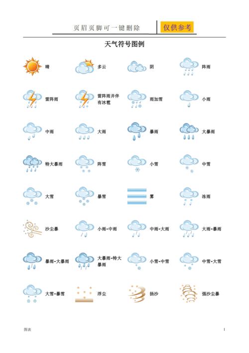 不常见的天气符号100个?天气情况100-图3 不常见的天气符号100个?天气情况100-图3
