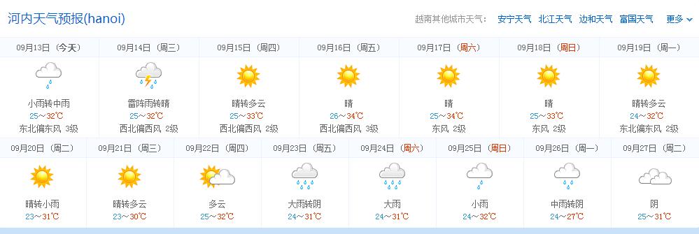 越南北江天气情况?河内天气情况-图2 越南北江天气情况?河内天气情况-图2