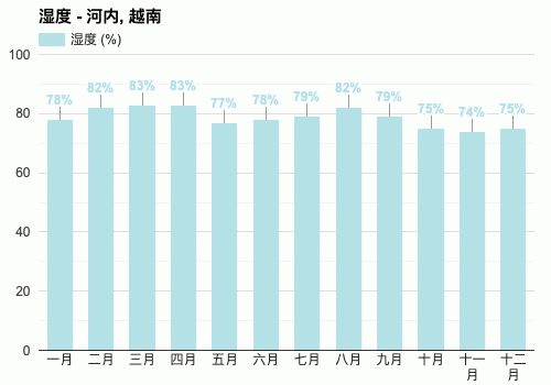 越南北江天气情况?河内天气情况-图3 越南北江天气情况?河内天气情况-图3