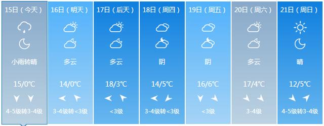 2021山东供暖时间?桓台天气情况-图2 2021山东供暖时间?桓台天气情况-图2