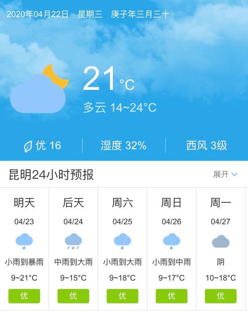 怎么查看当地实时天气?搜天气情况-图2 怎么查看当地实时天气?搜天气情况-图2