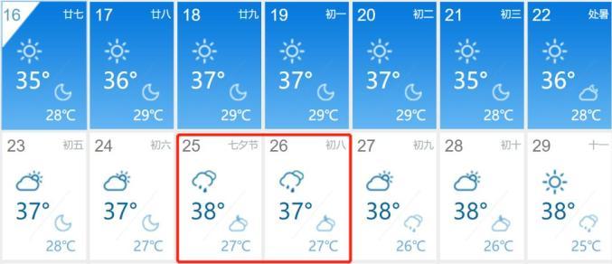 为什么鹰潭温度这么高?鹰潭天气情况-图2 为什么鹰潭温度这么高?鹰潭天气情况-图2