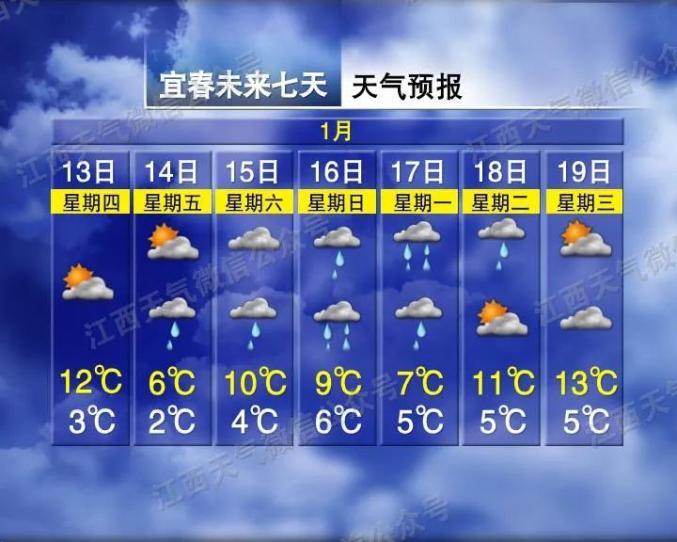 为什么鹰潭温度这么高？鹰潭天气情况