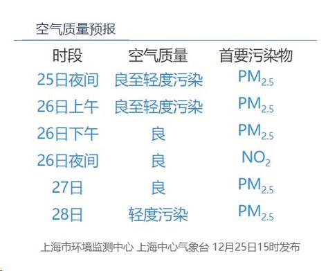 闵行区的邮编是什么?闵行区天气情况-图3 闵行区的邮编是什么?闵行区天气情况-图3