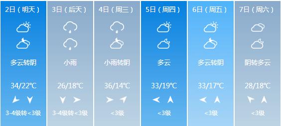 2021甘肃最冷温度?武都天气情况-图2 2021甘肃最冷温度?武都天气情况-图2