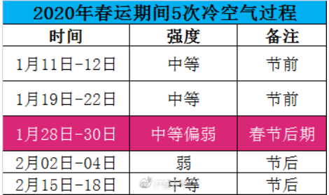 08年广州春运的温度?春运天气情况-图2 08年广州春运的温度?春运天气情况-图2