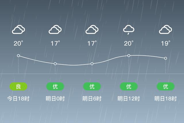 资阳雁江今晚有雨吗?雁江区天气情况-图2 资阳雁江今晚有雨吗?雁江区天气情况-图2
