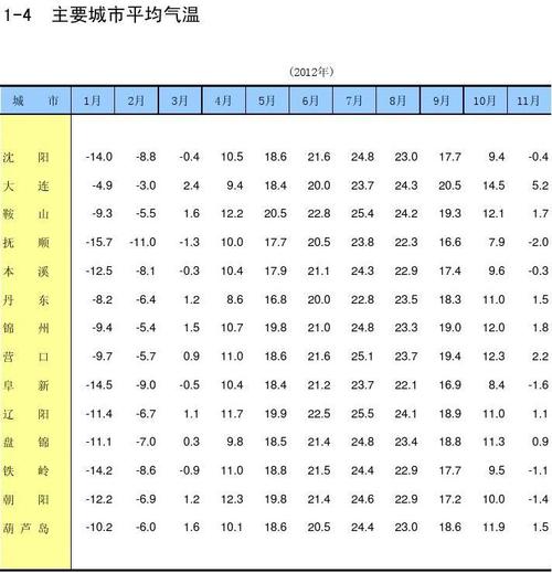 怎么查当地积温？咨询天气情况