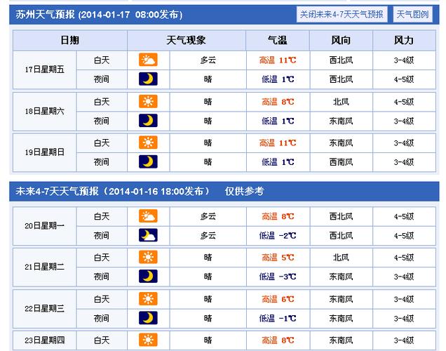 怎么查当地积温?咨询天气情况-图2 怎么查当地积温?咨询天气情况-图2