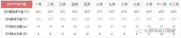 内罗毕两个雨季的原因?内罗毕天气情况-图3 内罗毕两个雨季的原因?内罗毕天气情况-图3