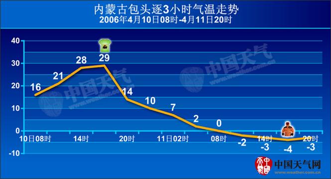 山西平遥天气状况及穿什么衣服？昔阳天气情况