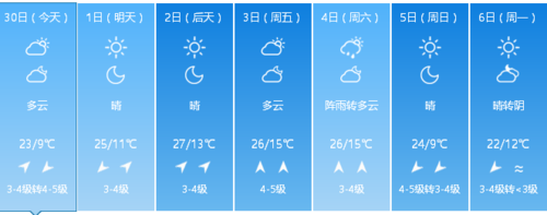 宁津的气候概况?宁津天气情况-图3 宁津的气候概况?宁津天气情况-图3