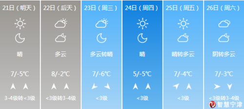 宁津的气候概况?宁津天气情况-图2 宁津的气候概况?宁津天气情况-图2