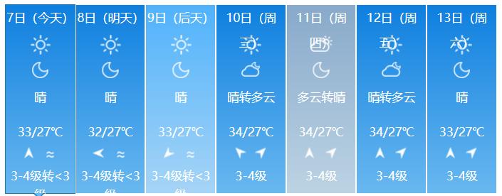 新绛县和绛县有什么区别？侯马天气情况