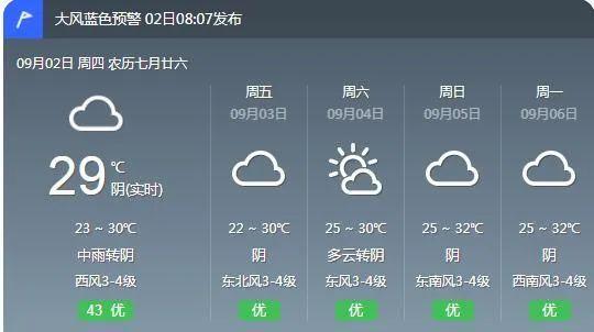 上海崇明岛一年四季天气?崇明 天气情况-图2 上海崇明岛一年四季天气?崇明 天气情况-图2