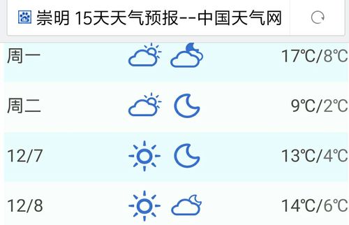 上海崇明岛一年四季天气？崇明 天气情况