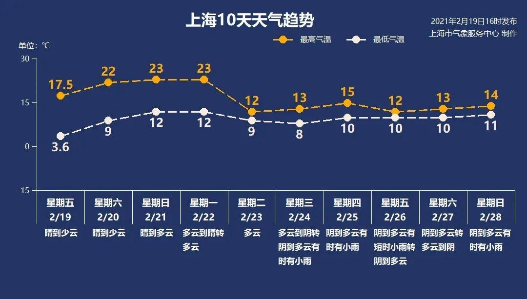 上海崇明岛一年四季天气?崇明 天气情况-图3 上海崇明岛一年四季天气?崇明 天气情况-图3