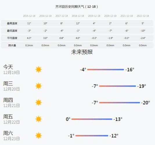 齐河2023年停暖时间?齐河天气情况-图2 齐河2023年停暖时间?齐河天气情况-图2