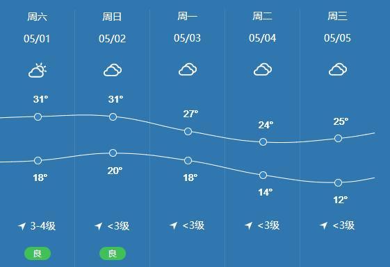 桐柏是什么地方?桐柏天气情况-图3 桐柏是什么地方?桐柏天气情况-图3