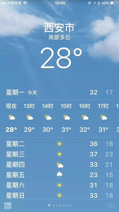 晴朗的天气人的眼睛能看多远?远天气情况-图3 晴朗的天气人的眼睛能看多远?远天气情况-图3