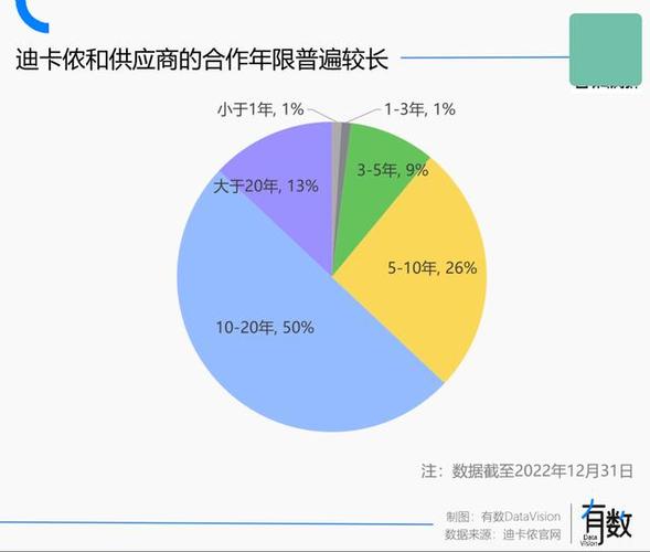 已推荐宝贝数是销量吗？sale天气情况