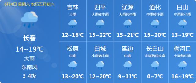 白山六月中旬的天气?天气情况白山-图2 白山六月中旬的天气?天气情况白山-图2