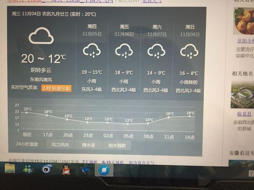 阜阳天气预报最长15天?昨日天气情况-图3 阜阳天气预报最长15天?昨日天气情况-图3