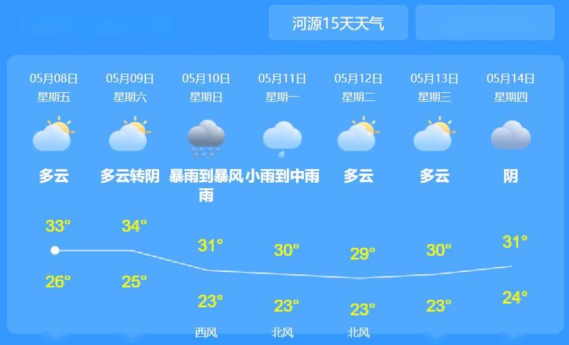过年河源天气如何？河源天气情况