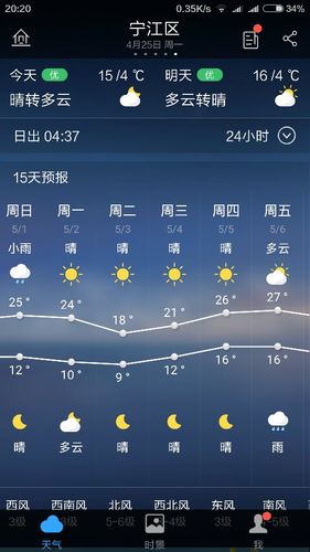 重庆11月中旬适合去哪旅游?宁江区天气情况-图3 重庆11月中旬适合去哪旅游?宁江区天气情况-图3