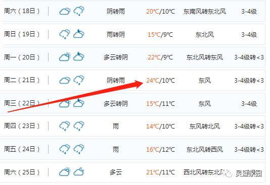 2021年4月份宿州平均温度?灵璧天气情况-图2 2021年4月份宿州平均温度?灵璧天气情况-图2