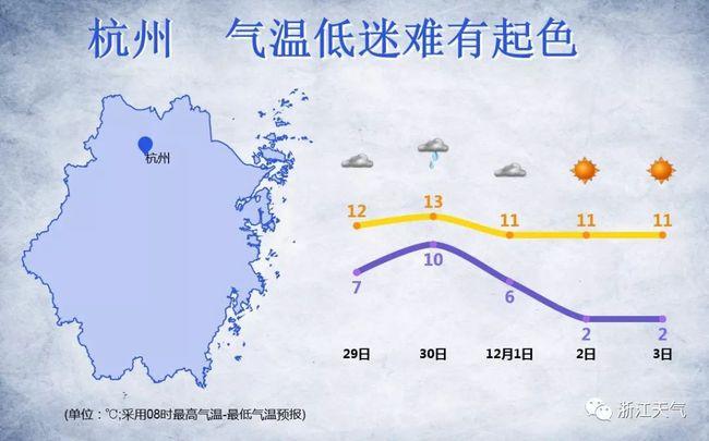 杭州天气什么时候回暖？临安天气情况