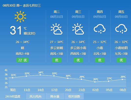 有没有湖北嘉鱼的啊？洪湖天气情况