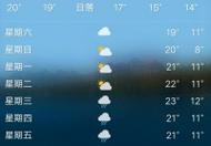 武汉中雨天气适合旅游吗?黄陂天气情况-图3 武汉中雨天气适合旅游吗?黄陂天气情况-图3