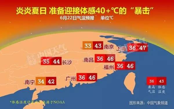 夏季最热的城市有哪些?热那亚天气情况-图3 夏季最热的城市有哪些?热那亚天气情况-图3