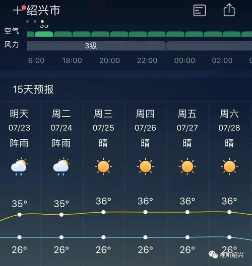 夏季最热的城市有哪些?热那亚天气情况-图2 夏季最热的城市有哪些?热那亚天气情况-图2