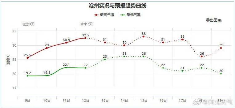 承德到北京受暴雨影响吗?兴隆天气情况-图1 承德到北京受暴雨影响吗?兴隆天气情况-图1