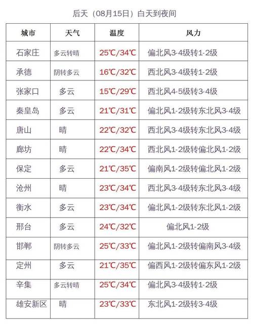 承德到北京受暴雨影响吗?兴隆天气情况-图2 承德到北京受暴雨影响吗?兴隆天气情况-图2
